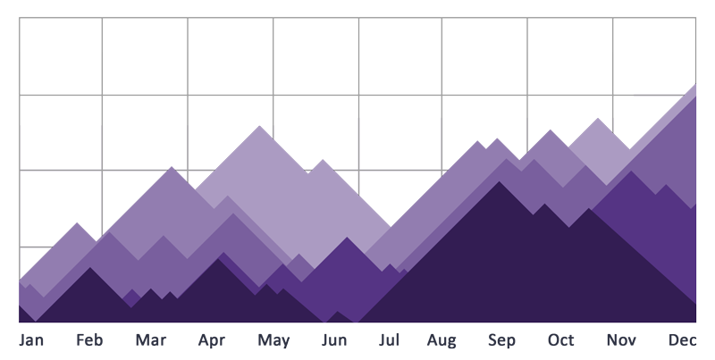 Expat tax savings over time